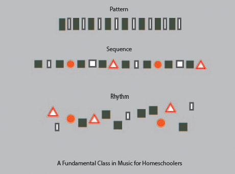 homeschool music